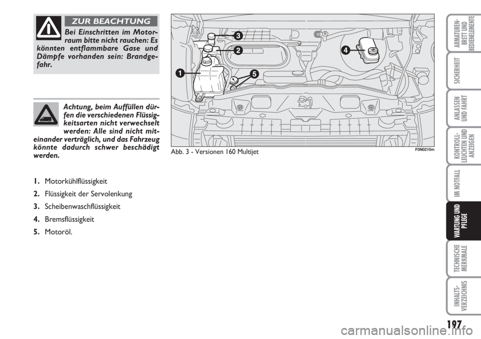 FIAT DUCATO 2007  Betriebsanleitung (in German) 197
KONTROLL-
LEUCHTEN UND
ANZEIGEN
TECHNISCHE
MERKMALE
INHALTS-
VERZEICHNIS
ARMATUREN-
BRETT UND
BEDIENELEMENTE
SICHERHEIT
ANLASSEN
UND FAHRT
IM NOTFALL
WARTUNG UND
PFLEGE
Achtung, beim Auffüllen d�