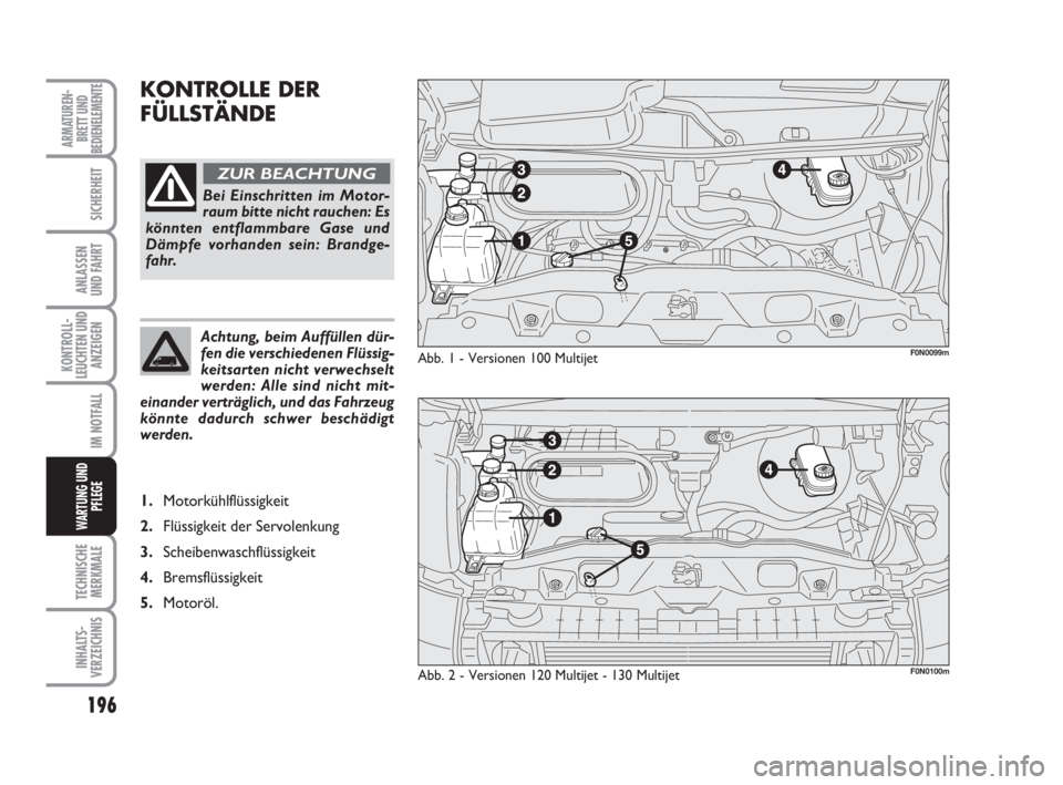 FIAT DUCATO 2008 Betriebsanleitung (in German) 196
KONTROLL-
LEUCHTEN UND
ANZEIGEN
TECHNISCHE
MERKMALE
INHALTS-
VERZEICHNIS
ARMATUREN-
BRETT UND
BEDIENELEMENTE
SICHERHEIT
ANLASSEN
UND FAHRT
IM NOTFALL
WARTUNG UND
PFLEGE
KONTROLLE DER
FÜLLSTÄNDE
FIAT DUCATO 2008 Betriebsanleitung (in German) 196
KONTROLL-
LEUCHTEN UND
ANZEIGEN
TECHNISCHE
MERKMALE
INHALTS-
VERZEICHNIS
ARMATUREN-
BRETT UND
BEDIENELEMENTE
SICHERHEIT
ANLASSEN
UND FAHRT
IM NOTFALL
WARTUNG UND
PFLEGE
KONTROLLE DER
FÜLLSTÄNDE