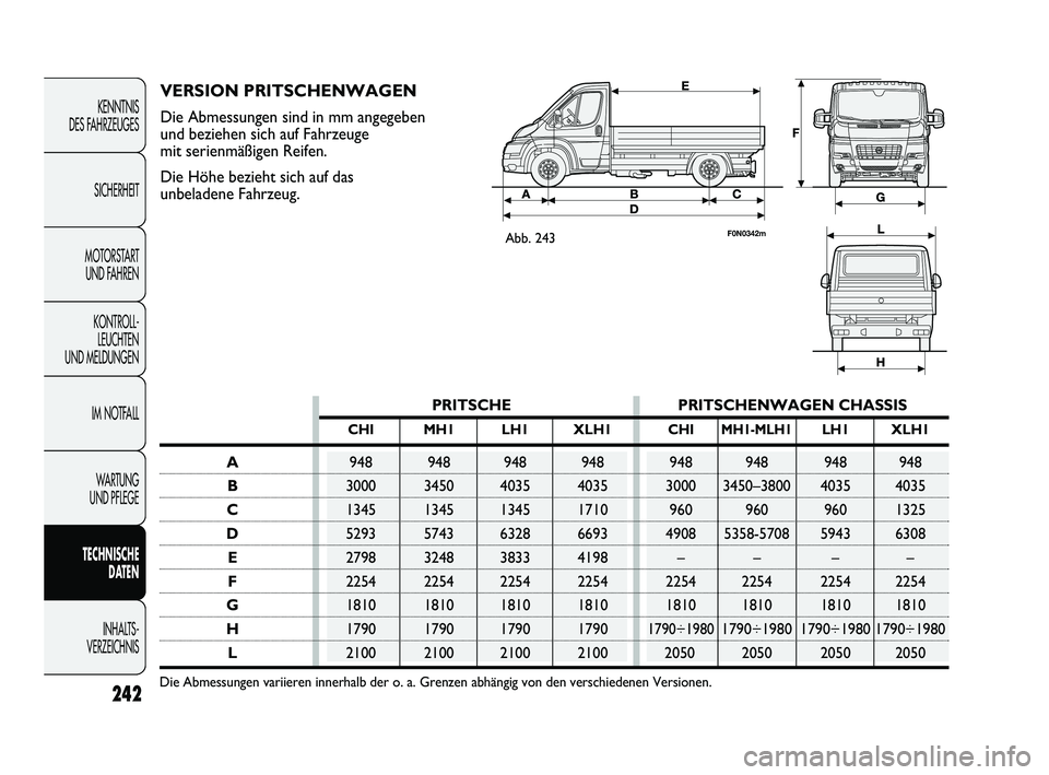 FIAT DUCATO 2010 Betriebsanleitung (in German) 242
KENNTNIS
DES FAHRZEUGES
SICHERHEIT
MOTORSTART
UND FAHREN
KONTROLL-
LEUCHTEN
UND MELDUNGEN
IM NOTFALL
WARTUNG
UND PFLEGE
TECHNISCHE
DATEN
INHALTS -
VERZEICHNIS
PRITSCHE PRITSCHENWAGEN CHASSIS
FIAT DUCATO 2010 Betriebsanleitung (in German) 242
KENNTNIS
DES FAHRZEUGES
SICHERHEIT
MOTORSTART
UND FAHREN
KONTROLL-
LEUCHTEN
UND MELDUNGEN
IM NOTFALL
WARTUNG
UND PFLEGE
TECHNISCHE
DATEN
INHALTS -
VERZEICHNIS
PRITSCHE PRITSCHENWAGEN CHASSIS