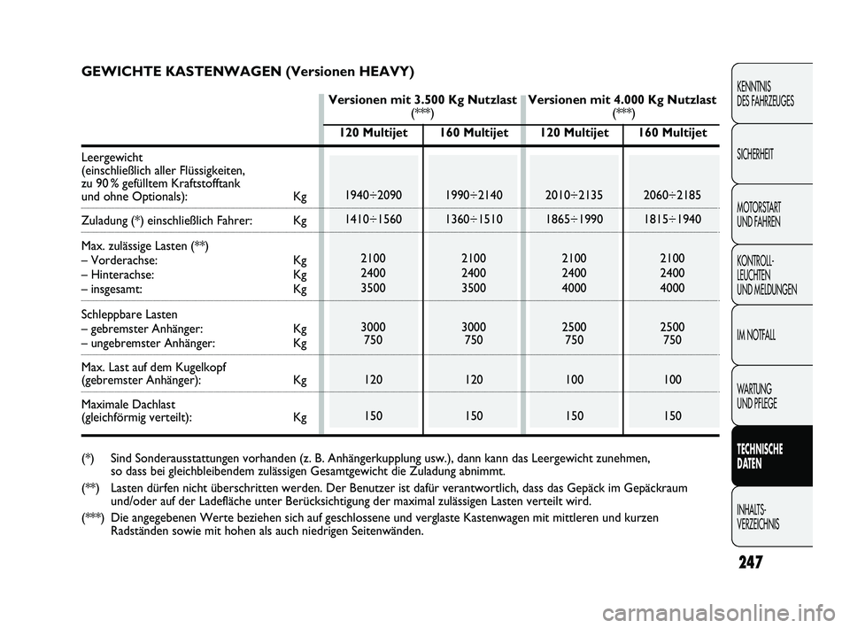 FIAT DUCATO 2010 Betriebsanleitung (in German) 247
KENNTNIS
DES FAHRZEUGES
SICHERHEIT
MOTORSTART
UND FAHREN
KONTROLL-
LEUCHTEN
UND MELDUNGEN
IM NOTFALL
WARTUNG
UND PFLEGE
TECHNISCHE
DATEN
INHALTS-
VERZEICHNIS
120 Multijet
1940÷2090
1410÷156 FIAT DUCATO 2010 Betriebsanleitung (in German) 247
KENNTNIS
DES FAHRZEUGES
SICHERHEIT
MOTORSTART
UND FAHREN
KONTROLL-
LEUCHTEN
UND MELDUNGEN
IM NOTFALL
WARTUNG
UND PFLEGE
TECHNISCHE
DATEN
INHALTS-
VERZEICHNIS
120 Multijet
1940÷2090
1410÷156