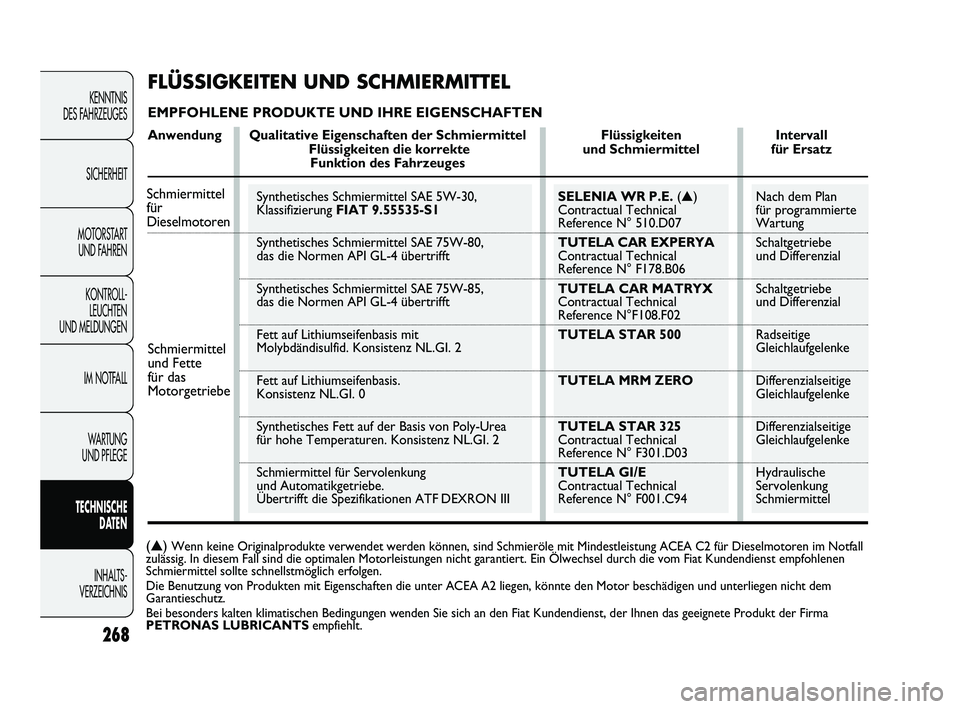 FIAT DUCATO 2010 Betriebsanleitung (in German) 268
KENNTNIS
DES FAHRZEUGES
SICHERHEIT
MOTORSTART
UND FAHREN
KONTROLL-
LEUCHTEN
UND MELDUNGEN
IM NOTFALL
WARTUNG
UND PFLEGE
TECHNISCHE
DATEN
INHALTS -
VERZEICHNIS
Nach dem Plan
für programmiert FIAT DUCATO 2010 Betriebsanleitung (in German) 268
KENNTNIS
DES FAHRZEUGES
SICHERHEIT
MOTORSTART
UND FAHREN
KONTROLL-
LEUCHTEN
UND MELDUNGEN
IM NOTFALL
WARTUNG
UND PFLEGE
TECHNISCHE
DATEN
INHALTS -
VERZEICHNIS
Nach dem Plan
für programmiert