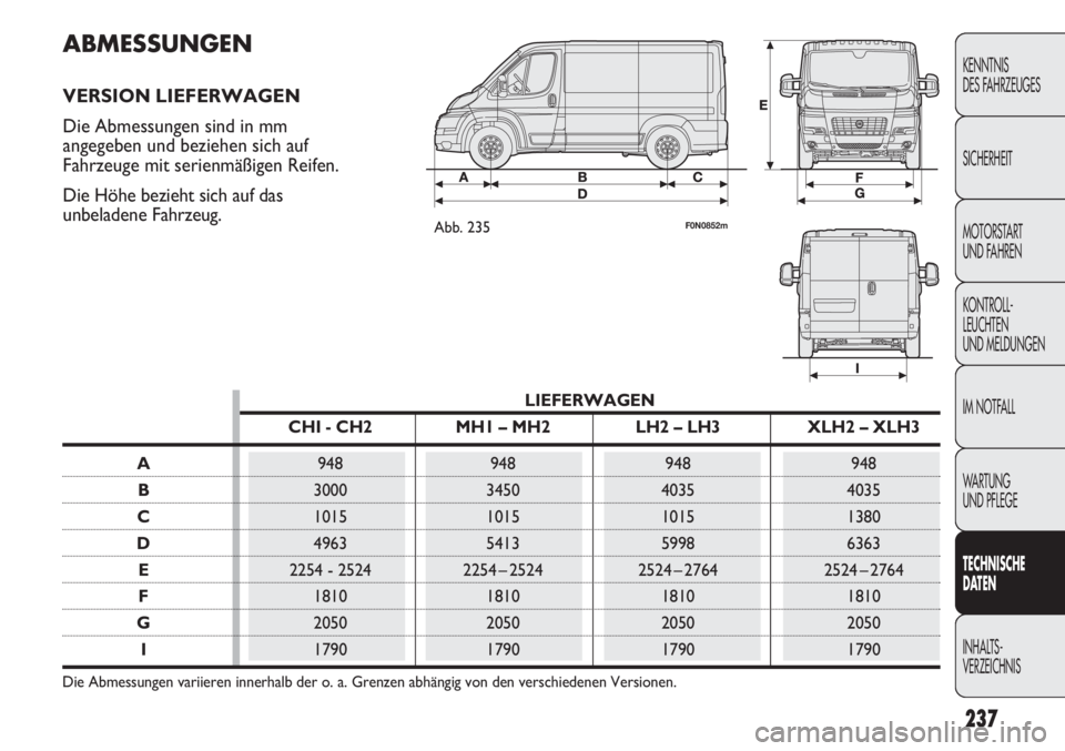 FIAT DUCATO 2011  Betriebsanleitung (in German) 237
KENNTNIS
DES FAHRZEUGES
SICHERHEIT
MOTORSTART 
UND FAHREN
KONTROLL-
LEUCHTEN
UND MELDUNGEN
IM NOTFALL
WARTUNG 
UND PFLEGE
TECHNISCHE
DATEN
INHALTS-
VERZEICHNIS
ABMESSUNGEN
VERSION LIEFERWAGEN
Die 