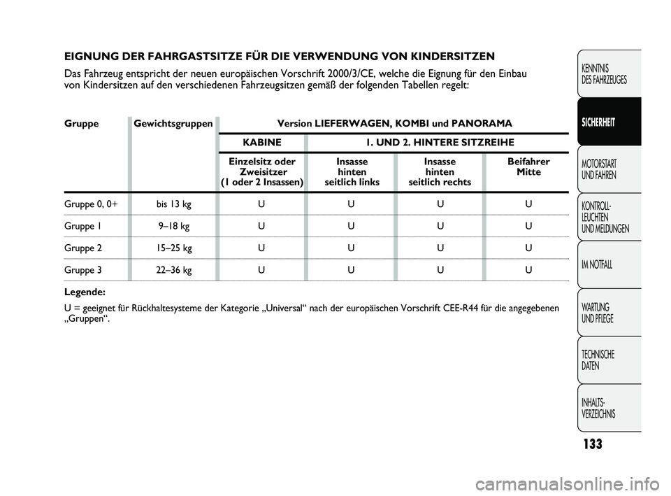 FIAT DUCATO 2013 Betriebsanleitung (in German) 133
KENNTNIS
DES FAHRZEUGES
SICHERHEIT
MOTORSTART
UND FAHREN
KONTROLL-
LEUCHTEN
UND MELDUNGEN
IM NOTFALL
WARTUNG
UND PFLEGE
TECHNISCHE
DATEN
INHALTS-
VERZEICHNIS
EIGNUNG DER FAHRGASTSITZE FÜR DI FIAT DUCATO 2013 Betriebsanleitung (in German) 133
KENNTNIS
DES FAHRZEUGES
SICHERHEIT
MOTORSTART
UND FAHREN
KONTROLL-
LEUCHTEN
UND MELDUNGEN
IM NOTFALL
WARTUNG
UND PFLEGE
TECHNISCHE
DATEN
INHALTS-
VERZEICHNIS
EIGNUNG DER FAHRGASTSITZE FÜR DI