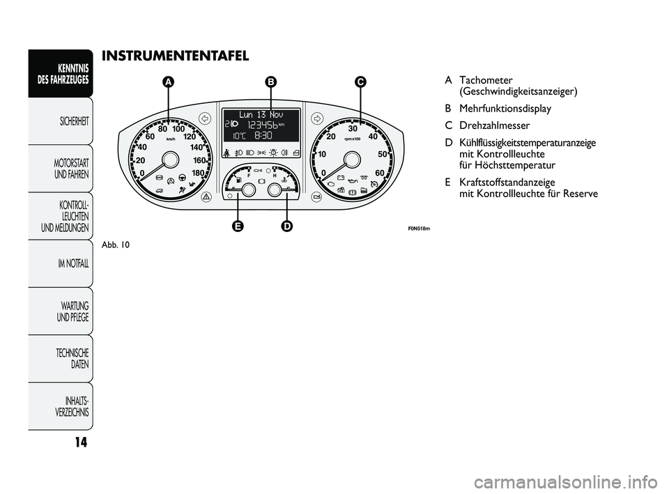 FIAT DUCATO 2012  Betriebsanleitung (in German) 14
KENNTNIS 
DES FAHRZEUGES
SICHERHEIT
MOTORSTART 
UND FAHREN
KONTROLL-
LEUCHTEN 
UND MELDUNGEN
IM NOTFALL
WARTUNG 
UND PFLEGE
TECHNISCHE 
DATEN
INHALTS -
VERZEICHNIS
INSTRUMENTENTAFEL
A Tachometer
(G