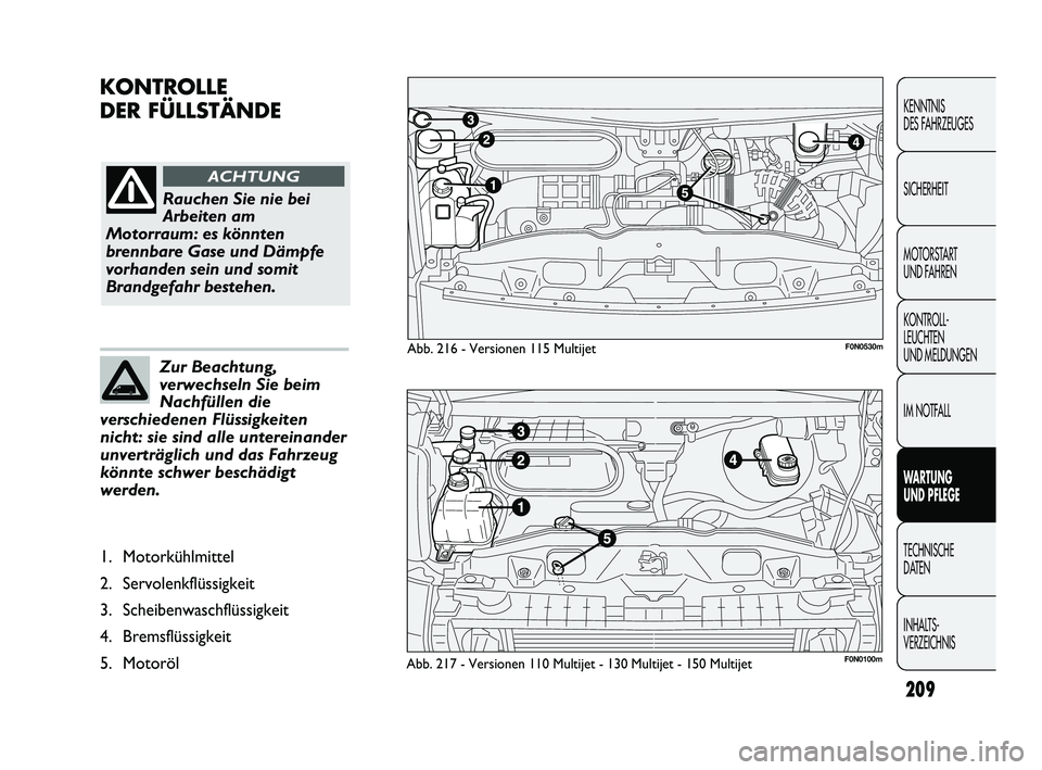 FIAT DUCATO 2013  Betriebsanleitung (in German) KONTROLLE
DER FÜLLSTÄNDE
209
KENNTNIS 
DES FAHRZEUGES
SICHERHEIT
MOTORSTART 
UND FAHREN
KONTROLL-
LEUCHTEN 
UND MELDUNGEN
IM NOTFALL
WARTUNG 
UND PFLEGE
TECHNISCHE 
DATEN
INHALTS-
VERZEICHNIS
Abb. 2