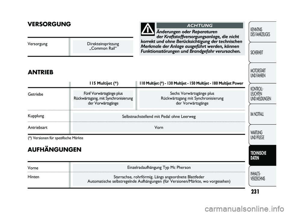 FIAT DUCATO 2013 Betriebsanleitung (in German) Einzelradaufhängung Typ Mc Pherson
Starrachse, rohrförmig. Längs angeordnete Blattfeder
Automatische selbstregelnde Aufhängungen (für Versionen/Märkte, wo vorgesehen)
Selbstnachstellend mit Ped FIAT DUCATO 2013 Betriebsanleitung (in German) Einzelradaufhängung Typ Mc Pherson
Starrachse, rohrförmig. Längs angeordnete Blattfeder
Automatische selbstregelnde Aufhängungen (für Versionen/Märkte, wo vorgesehen)
Selbstnachstellend mit Ped