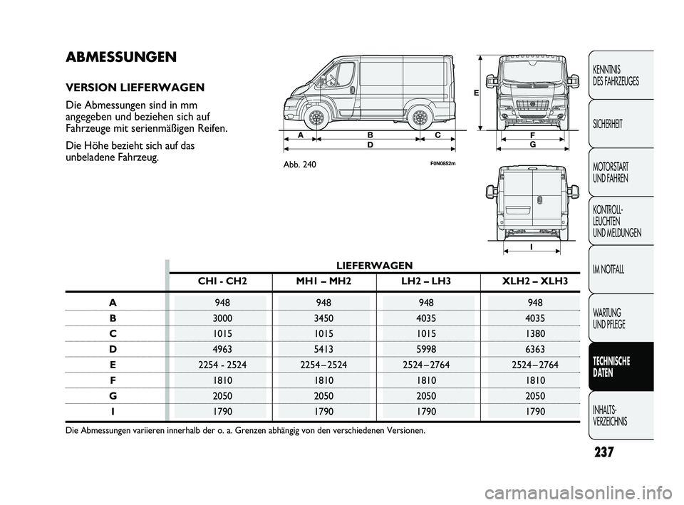 FIAT DUCATO 2013 Betriebsanleitung (in German) 237
KENNTNIS
DES FAHRZEUGES
SICHERHEIT
MOTORSTART
UND FAHREN
KONTROLL-
LEUCHTEN
UND MELDUNGEN
IM NOTFALL
WARTUNG
UND PFLEGE
TECHNISCHE
DATEN
INHALTS-
VERZEICHNIS
ABMESSUNGEN
VERSION LIEFERWAGEN
D FIAT DUCATO 2013 Betriebsanleitung (in German) 237
KENNTNIS
DES FAHRZEUGES
SICHERHEIT
MOTORSTART
UND FAHREN
KONTROLL-
LEUCHTEN
UND MELDUNGEN
IM NOTFALL
WARTUNG
UND PFLEGE
TECHNISCHE
DATEN
INHALTS-
VERZEICHNIS
ABMESSUNGEN
VERSION LIEFERWAGEN
D