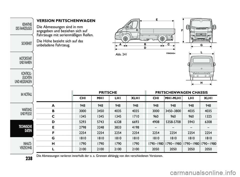FIAT DUCATO 2013 Betriebsanleitung (in German) 238
KENNTNIS
DES FAHRZEUGES
SICHERHEIT
MOTORSTART
UND FAHREN
KONTROLL-
LEUCHTEN
UND MELDUNGEN
IM NOTFALL
WARTUNG
UND PFLEGE
TECHNISCHE
DATEN
INHALTS -
VERZEICHNIS
PRITSCHE PRITSCHENWAGEN CHASSIS
FIAT DUCATO 2013 Betriebsanleitung (in German) 238
KENNTNIS
DES FAHRZEUGES
SICHERHEIT
MOTORSTART
UND FAHREN
KONTROLL-
LEUCHTEN
UND MELDUNGEN
IM NOTFALL
WARTUNG
UND PFLEGE
TECHNISCHE
DATEN
INHALTS -
VERZEICHNIS
PRITSCHE PRITSCHENWAGEN CHASSIS