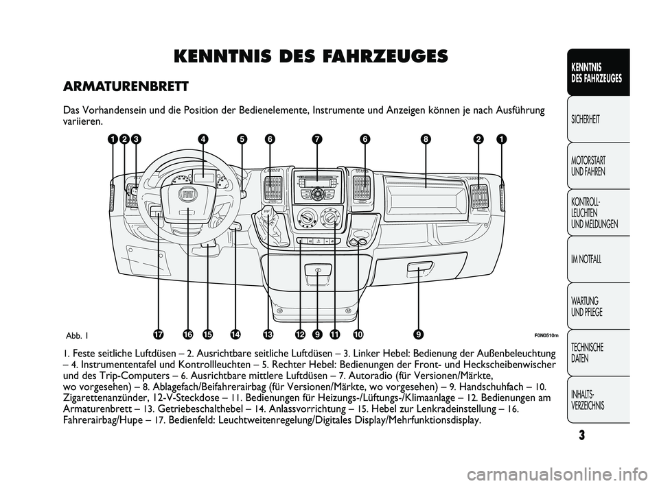 FIAT DUCATO 2012  Betriebsanleitung (in German) 3
KENNTNIS 
DES FAHRZEUGES
SICHERHEIT
MOTORSTART 
UND FAHREN
KONTROLL-
LEUCHTEN 
UND MELDUNGEN
IM NOTFALL
WARTUNG 
UND PFLEGE
TECHNISCHE 
DATEN
INHALTS-
VERZEICHNIS
KENNTNIS DES FAHRZEUGES
ARMATURENBR