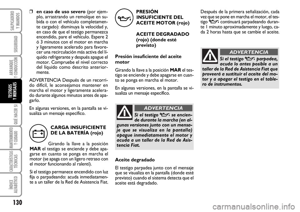FIAT DUCATO 2006  Manual de Empleo y Cuidado (in Spanish) 130
SEGURIDAD
ARRANQUE
Y CONDUCCIÓN
QUÉ HACER SI
MANTENIMIENTO
Y CUIDADO
CARACTERÍSTICASTÉCNICAS
ÍNDICE
ALFABÉTICO
SALPICADERO
Y MANDOS
TESTIGOS
Y MENSAJES
PRESIÓN
INSUFICIENTE DEL
ACEITE MOTOR