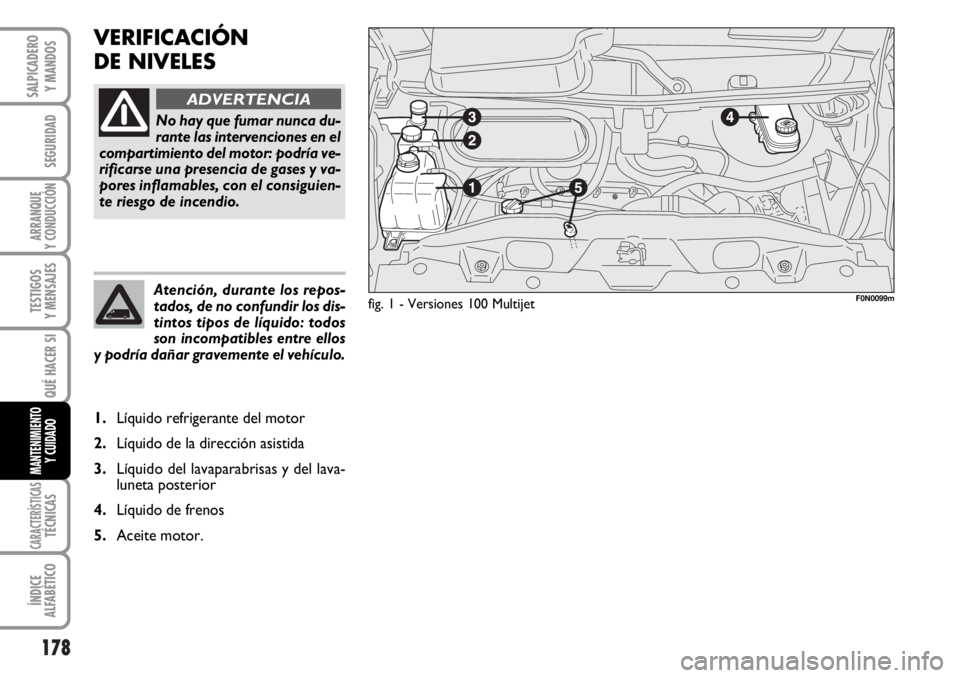 FIAT DUCATO 2006  Manual de Empleo y Cuidado (in Spanish) 178
SEGURIDAD
ARRANQUE
Y CONDUCCIÓN
TESTIGOS
Y MENSAJES
CARACTERÍSTICASTÉCNICAS
ÍNDICE
ALFABÉTICO
SALPICADERO
Y MANDOS
QUÉ HACER SI
MANTENIMIENTO
Y CUIDADO
VERIFICACIÓN
DE NIVELES 
fig. 1 - Ver