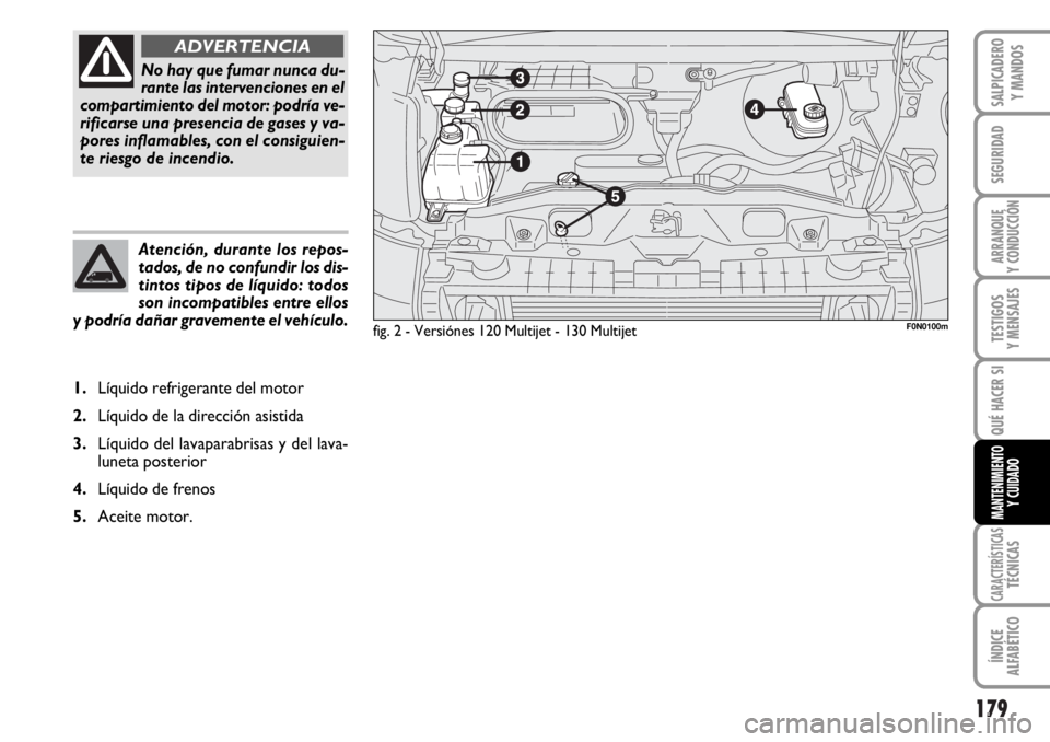 FIAT DUCATO 2006  Manual de Empleo y Cuidado (in Spanish) 179
SEGURIDAD
ARRANQUE
Y CONDUCCIÓN
TESTIGOS
Y MENSAJES
CARACTERÍSTICASTÉCNICAS
ÍNDICE
ALFABÉTICO
SALPICADERO
Y MANDOS
QUÉ HACER SI
MANTENIMIENTO
Y CUIDADO
Atención, durante los repos-
tados, d