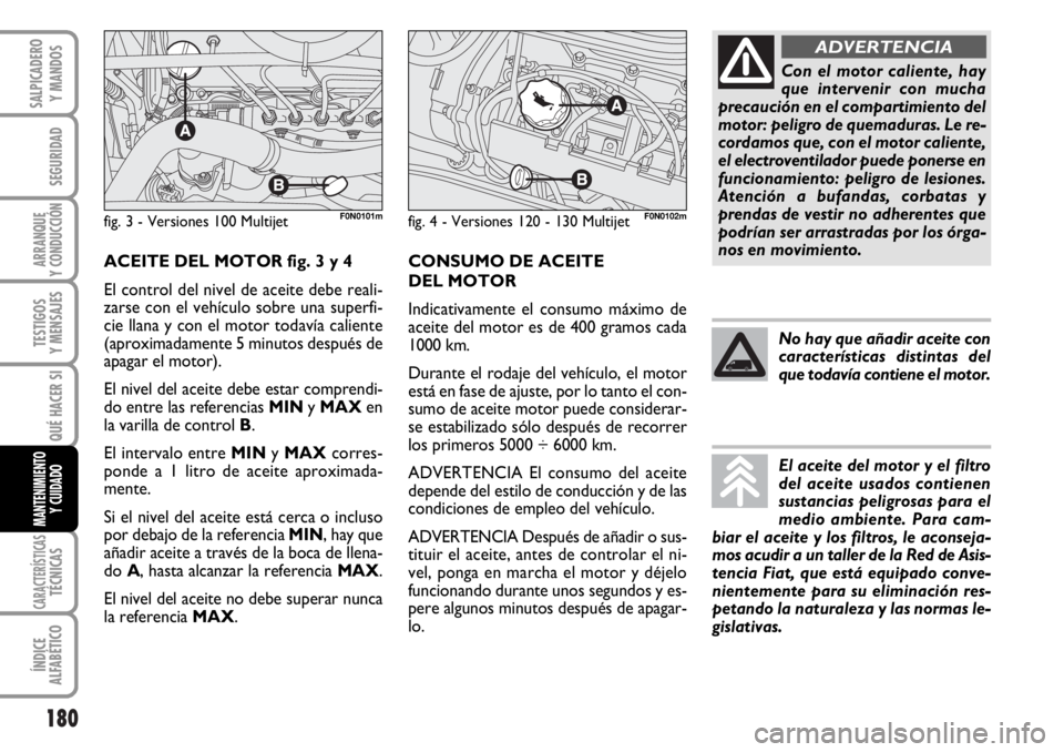 FIAT DUCATO 2006  Manual de Empleo y Cuidado (in Spanish) 180
SEGURIDAD
ARRANQUE
Y CONDUCCIÓN
TESTIGOS
Y MENSAJES
CARACTERÍSTICASTÉCNICAS
ÍNDICE
ALFABÉTICO
SALPICADERO
Y MANDOS
QUÉ HACER SI
MANTENIMIENTO
Y CUIDADO
CONSUMO DE ACEITE 
DEL MOTOR
Indicativ