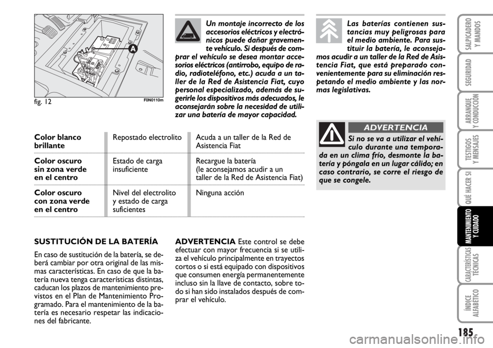 FIAT DUCATO 2006  Manual de Empleo y Cuidado (in Spanish) 185
SEGURIDAD
ARRANQUE
Y CONDUCCIÓN
TESTIGOS
Y MENSAJES
CARACTERÍSTICASTÉCNICAS
ÍNDICE
ALFABÉTICO
SALPICADERO
Y MANDOS
QUÉ HACER SI
MANTENIMIENTO
Y CUIDADOADVERTENCIAEste control se debe
efectua