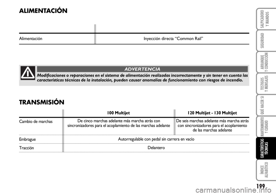 FIAT DUCATO 2006  Manual de Empleo y Cuidado (in Spanish) 199
SEGURIDAD
ARRANQUE
Y CONDUCCIÓN
TESTIGOS
Y MENSAJES
QUÉ HACER SI
MANTENIMIENTO
Y CUIDADO
ÍNDICE
ALFABÉTICO
SALPICADERO
Y MANDOS
CARACTERÍSTICASTÉCNICAS
ALIMENTACIÓN
Alimentación Inyección