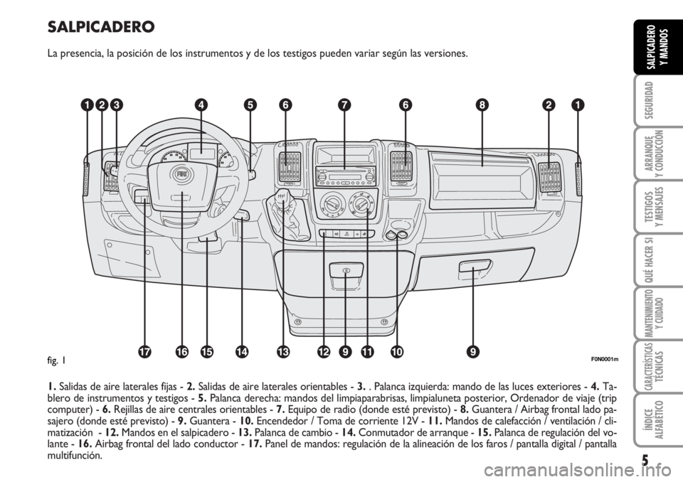 FIAT DUCATO 2006  Manual de Empleo y Cuidado (in Spanish) SALPICADERO
La presencia, la posición de los instrumentos y de los testigos pueden variar según las versiones.
1.Salidas de aire laterales fijas - 2.Salidas de aire laterales orientables - 3.. Palan