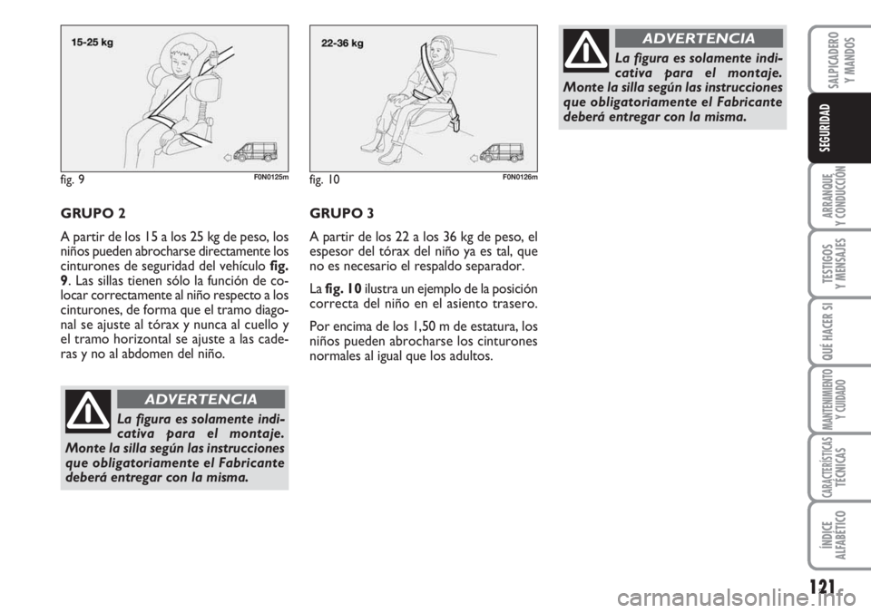 FIAT DUCATO 2007 Manual de Empleo y Cuidado (in Spanish) 121
ARRANQUE
Y CONDUCCIÓN
TESTIGOS
Y MENSAJES
QUÉ HACER SI
MANTENIMIENTO
Y CUIDADO
CARACTERÍSTICASTÉCNICAS
ÍNDICE
ALFABÉTICO
SALPICADERO
Y MANDOS
SEGURIDAD
fig. 9F0N0125m
GRUPO 2
A partir de los FIAT DUCATO 2007 Manual de Empleo y Cuidado (in Spanish) 121
ARRANQUE
Y CONDUCCIÓN
TESTIGOS
Y MENSAJES
QUÉ HACER SI
MANTENIMIENTO
Y CUIDADO
CARACTERÍSTICASTÉCNICAS
ÍNDICE
ALFABÉTICO
SALPICADERO
Y MANDOS
SEGURIDAD
fig. 9F0N0125m
GRUPO 2
A partir de los