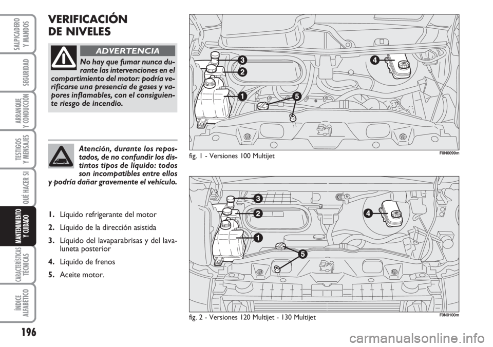FIAT DUCATO 2007 Manual de Empleo y Cuidado (in Spanish) 196
SEGURIDAD
ARRANQUE
Y CONDUCCIÓN
TESTIGOS
Y MENSAJES
CARACTERÍSTICASTÉCNICAS
ÍNDICE
ALFABÉTICO
SALPICADERO
Y MANDOS
QUÉ HACER SI
MANTENIMIENTO
Y CUIDADO
VERIFICACIÓN
DE NIVELES
fig. 1 - Ver FIAT DUCATO 2007 Manual de Empleo y Cuidado (in Spanish) 196
SEGURIDAD
ARRANQUE
Y CONDUCCIÓN
TESTIGOS
Y MENSAJES
CARACTERÍSTICASTÉCNICAS
ÍNDICE
ALFABÉTICO
SALPICADERO
Y MANDOS
QUÉ HACER SI
MANTENIMIENTO
Y CUIDADO
VERIFICACIÓN
DE NIVELES
fig. 1 - Ver