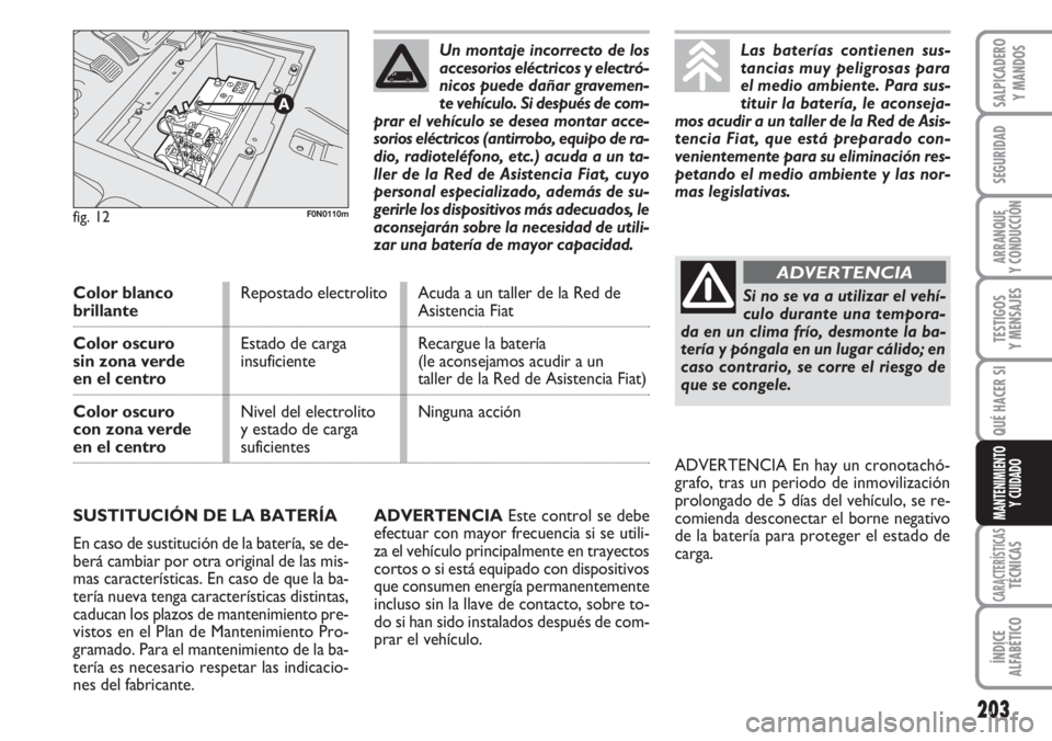 FIAT DUCATO 2007  Manual de Empleo y Cuidado (in Spanish) 203
SEGURIDAD
ARRANQUE
Y CONDUCCIÓN
TESTIGOS
Y MENSAJES
CARACTERÍSTICASTÉCNICAS
ÍNDICE
ALFABÉTICO
SALPICADERO
Y MANDOS
QUÉ HACER SI
MANTENIMIENTO
Y CUIDADOADVERTENCIAEste control se debe
efectua