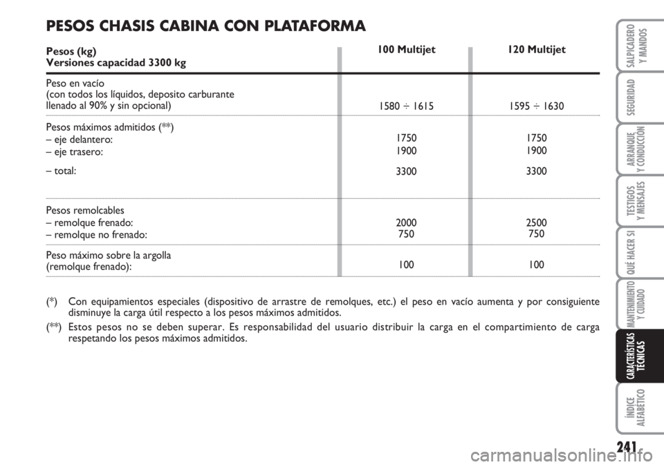 FIAT DUCATO 2007  Manual de Empleo y Cuidado (in Spanish) 241
SEGURIDAD
ARRANQUE
Y CONDUCCIÓN
TESTIGOS
Y MENSAJES
QUÉ HACER SI
MANTENIMIENTO
Y CUIDADO
ÍNDICE
ALFABÉTICO
SALPICADERO
Y MANDOS
CARACTERÍSTICASTÉCNICAS
120 Multijet
1595 ÷ 1630
1750
1900
33