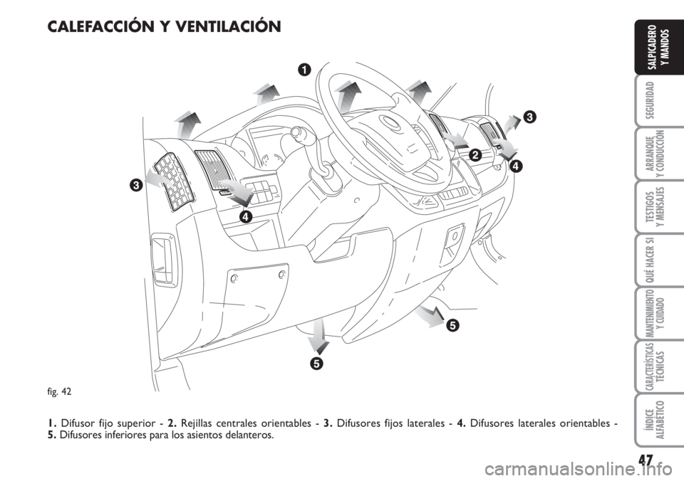FIAT DUCATO 2007 Manual de Empleo y Cuidado (in Spanish) 47
SEGURIDAD
ARRANQUE
Y CONDUCCIÓN
TESTIGOS
Y MENSAJES
QUÉ HACER SI
MANTENIMIENTO
Y CUIDADO
CARACTERÍSTICASTÉCNICAS
ÍNDICE
ALFABÉTICO
SALPICADERO
Y MANDOS
fig. 42
CALEFACCIÓN Y VENTILACIÓN
1.D FIAT DUCATO 2007 Manual de Empleo y Cuidado (in Spanish) 47
SEGURIDAD
ARRANQUE
Y CONDUCCIÓN
TESTIGOS
Y MENSAJES
QUÉ HACER SI
MANTENIMIENTO
Y CUIDADO
CARACTERÍSTICASTÉCNICAS
ÍNDICE
ALFABÉTICO
SALPICADERO
Y MANDOS
fig. 42
CALEFACCIÓN Y VENTILACIÓN
1.D