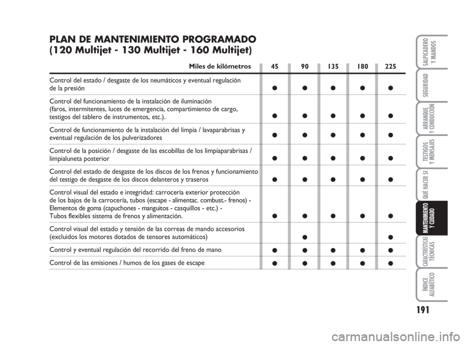 FIAT DUCATO 2008  Manual de Empleo y Cuidado (in Spanish) 191
SEGURIDAD
ARRANQUE
Y CONDUCCIÓN
TESTIGOS
Y MENSAJES
CARACTERÍSTICASTÉCNICAS
ÍNDICE
ALFABÉTICO
SALPICADERO
Y MANDOS
QUÉ HACER SI
MANTENIMIENTO
Y CUIDADO
45 90 135 180 225
●●●●●
● FIAT DUCATO 2008  Manual de Empleo y Cuidado (in Spanish) 191
SEGURIDAD
ARRANQUE
Y CONDUCCIÓN
TESTIGOS
Y MENSAJES
CARACTERÍSTICASTÉCNICAS
ÍNDICE
ALFABÉTICO
SALPICADERO
Y MANDOS
QUÉ HACER SI
MANTENIMIENTO
Y CUIDADO
45 90 135 180 225
●●●●●
●