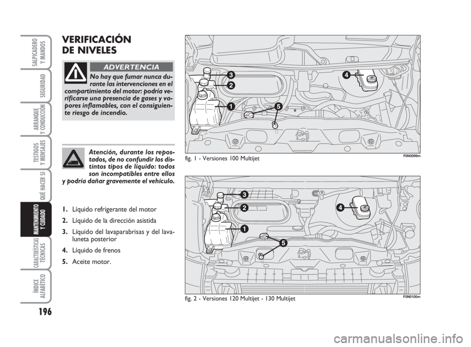 FIAT DUCATO 2008  Manual de Empleo y Cuidado (in Spanish) 196
SEGURIDAD
ARRANQUE
Y CONDUCCIÓN
TESTIGOS
Y MENSAJES
CARACTERÍSTICASTÉCNICAS
ÍNDICE
ALFABÉTICO
SALPICADERO
Y MANDOS
QUÉ HACER SI
MANTENIMIENTO
Y CUIDADO
VERIFICACIÓN
DE NIVELES 
fig. 1 - Ver FIAT DUCATO 2008  Manual de Empleo y Cuidado (in Spanish) 196
SEGURIDAD
ARRANQUE
Y CONDUCCIÓN
TESTIGOS
Y MENSAJES
CARACTERÍSTICASTÉCNICAS
ÍNDICE
ALFABÉTICO
SALPICADERO
Y MANDOS
QUÉ HACER SI
MANTENIMIENTO
Y CUIDADO
VERIFICACIÓN
DE NIVELES 
fig. 1 - Ver