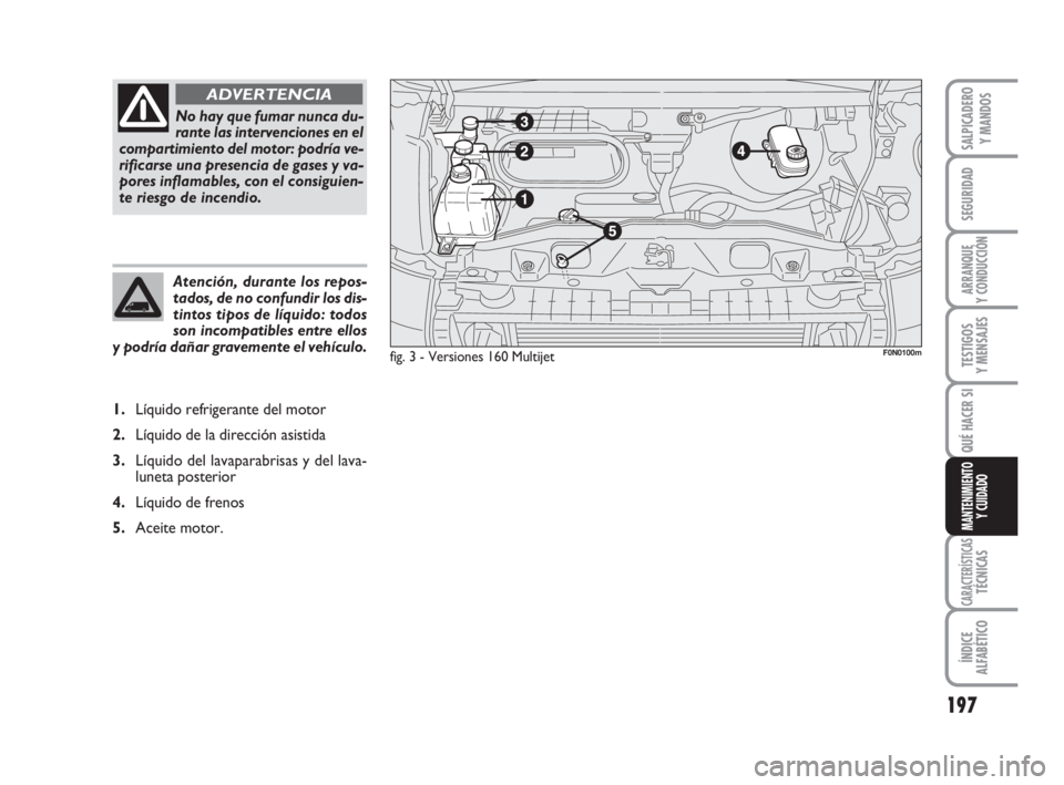 FIAT DUCATO 2008  Manual de Empleo y Cuidado (in Spanish) 197
SEGURIDAD
ARRANQUE
Y CONDUCCIÓN
TESTIGOS
Y MENSAJES
CARACTERÍSTICASTÉCNICAS
ÍNDICE
ALFABÉTICO
SALPICADERO
Y MANDOS
QUÉ HACER SI
MANTENIMIENTO
Y CUIDADO
Atención, durante los repos-
tados, d FIAT DUCATO 2008  Manual de Empleo y Cuidado (in Spanish) 197
SEGURIDAD
ARRANQUE
Y CONDUCCIÓN
TESTIGOS
Y MENSAJES
CARACTERÍSTICASTÉCNICAS
ÍNDICE
ALFABÉTICO
SALPICADERO
Y MANDOS
QUÉ HACER SI
MANTENIMIENTO
Y CUIDADO
Atención, durante los repos-
tados, d