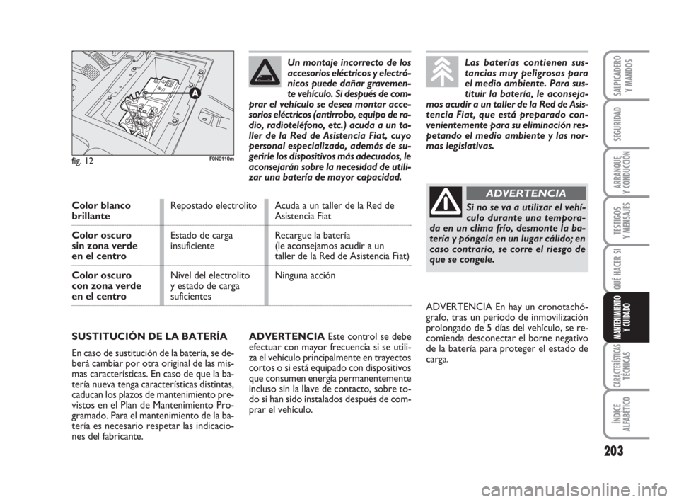 FIAT DUCATO 2008 Manual de Empleo y Cuidado (in Spanish) 203
SEGURIDAD
ARRANQUE
Y CONDUCCIÓN
TESTIGOS
Y MENSAJES
CARACTERÍSTICASTÉCNICAS
ÍNDICE
ALFABÉTICO
SALPICADERO
Y MANDOS
QUÉ HACER SI
MANTENIMIENTO
Y CUIDADOADVERTENCIAEste control se debe
efectua FIAT DUCATO 2008 Manual de Empleo y Cuidado (in Spanish) 203
SEGURIDAD
ARRANQUE
Y CONDUCCIÓN
TESTIGOS
Y MENSAJES
CARACTERÍSTICASTÉCNICAS
ÍNDICE
ALFABÉTICO
SALPICADERO
Y MANDOS
QUÉ HACER SI
MANTENIMIENTO
Y CUIDADOADVERTENCIAEste control se debe
efectua
