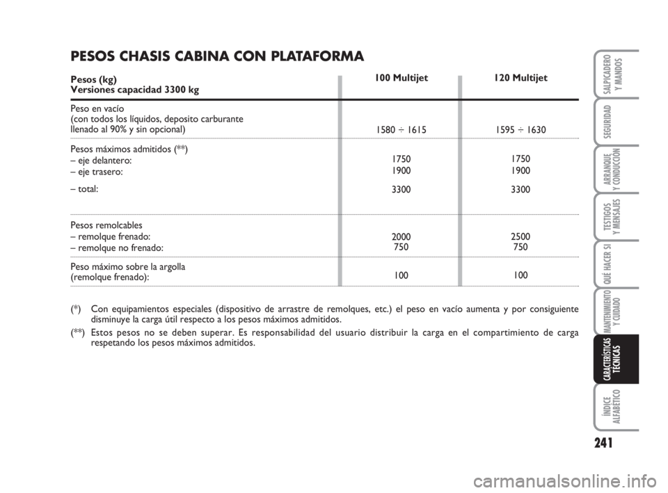 FIAT DUCATO 2008 Manual de Empleo y Cuidado (in Spanish) 241
SEGURIDAD
ARRANQUE
Y CONDUCCIÓN
TESTIGOS
Y MENSAJES
QUÉ HACER SI
MANTENIMIENTO
Y CUIDADO
ÍNDICE
ALFABÉTICO
SALPICADERO
Y MANDOS
CARACTERÍSTICASTÉCNICAS
120 Multijet
1595 ÷ 1630
1750
1900
33 FIAT DUCATO 2008 Manual de Empleo y Cuidado (in Spanish) 241
SEGURIDAD
ARRANQUE
Y CONDUCCIÓN
TESTIGOS
Y MENSAJES
QUÉ HACER SI
MANTENIMIENTO
Y CUIDADO
ÍNDICE
ALFABÉTICO
SALPICADERO
Y MANDOS
CARACTERÍSTICASTÉCNICAS
120 Multijet
1595 ÷ 1630
1750
1900
33