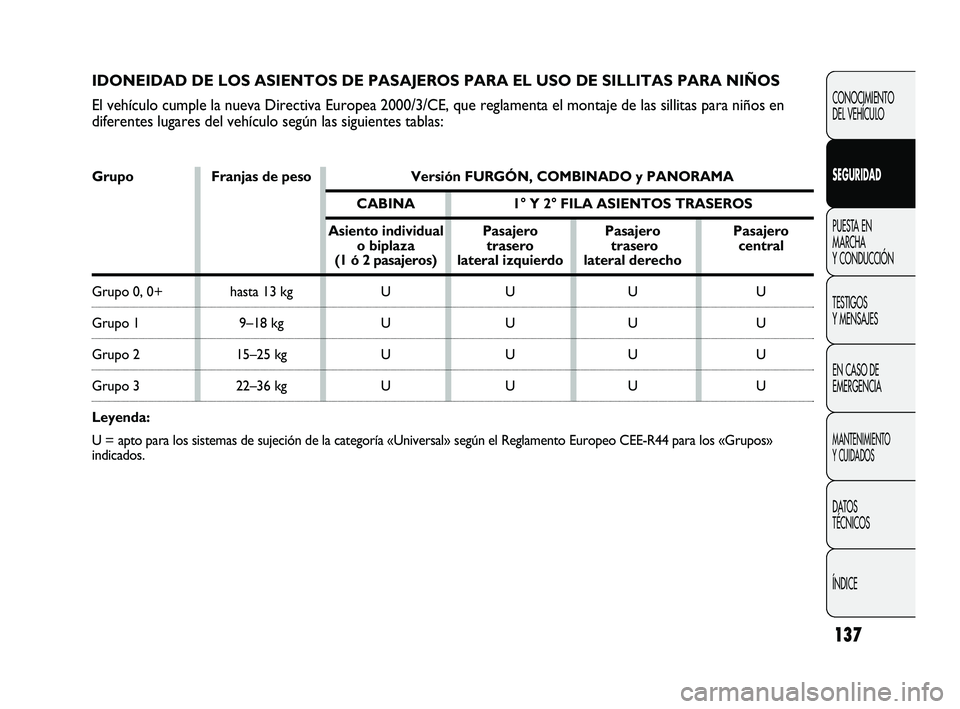 FIAT DUCATO 2010 Manual de Empleo y Cuidado (in Spanish) 137
CONOCIMIENTO
DEL VEHÍCULO
SEGURIDAD
PUESTA EN
MARCHA
Y CONDUCCIÓN
TESTIGOS
Y MENSAJES
EN CASO DE
EMERGENCIA
MANTENIMIENTO
Y CUIDADOS
DATOS
TÉCNICOS
ÍNDICE
IDONEIDAD DE LOS ASIENTOS DE PASAJERO FIAT DUCATO 2010 Manual de Empleo y Cuidado (in Spanish) 137
CONOCIMIENTO
DEL VEHÍCULO
SEGURIDAD
PUESTA EN
MARCHA
Y CONDUCCIÓN
TESTIGOS
Y MENSAJES
EN CASO DE
EMERGENCIA
MANTENIMIENTO
Y CUIDADOS
DATOS
TÉCNICOS
ÍNDICE
IDONEIDAD DE LOS ASIENTOS DE PASAJERO