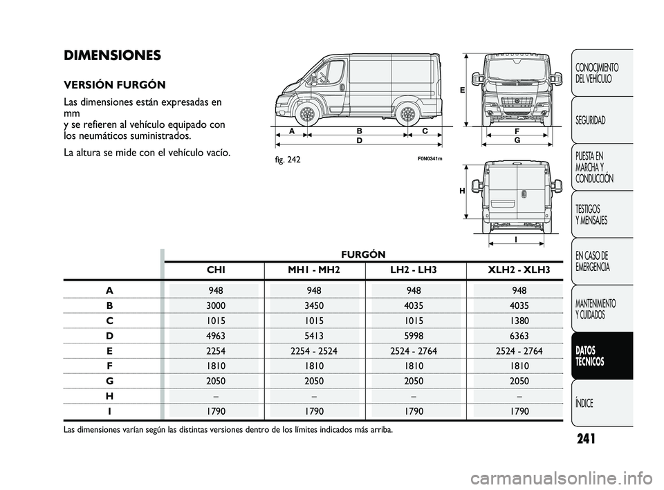 FIAT DUCATO 2009  Manual de Empleo y Cuidado (in Spanish) 241
CONOCIMIENTO
DEL VEHÍCULO
SEGURIDAD
PUESTA EN
MARCHA Y
CONDUCCIÓN
TESTIGOS
Y MENSAJES
EN CASO DE
EMERGENCIA
MANTENIMIENTO
Y CUIDADOS
DATOS
TÉCNICOS
ÍNDICE
DIMENSIONES
VERSIÓN FURGÓN
Las dime