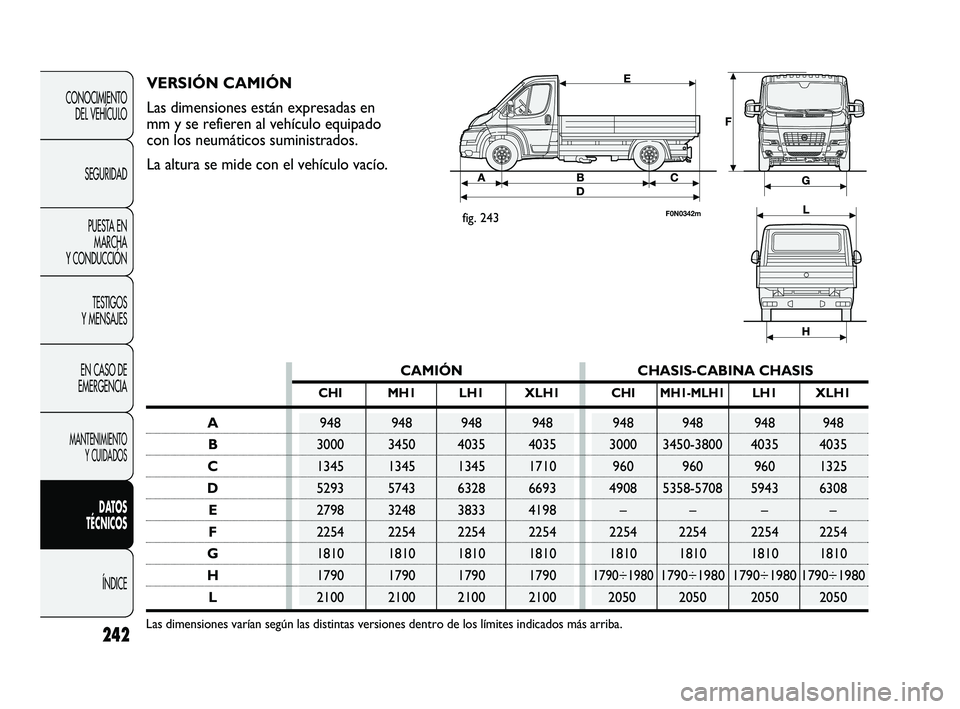 FIAT DUCATO 2009  Manual de Empleo y Cuidado (in Spanish) 242
CONOCIMIENTO
DEL VEHÍCULO
SEGURIDAD
PUESTA EN
MARCHA
Y CONDUCCIÓN
TESTIGOS
Y MENSAJES
EN CASO DE
EMERGENCIA
MANTENIMIENTO
Y CUIDADOS
DATOS
TÉCNICOS
ÍNDICE
CAMIÓN CHASIS-CABINA CHASIS
CHI MH1 