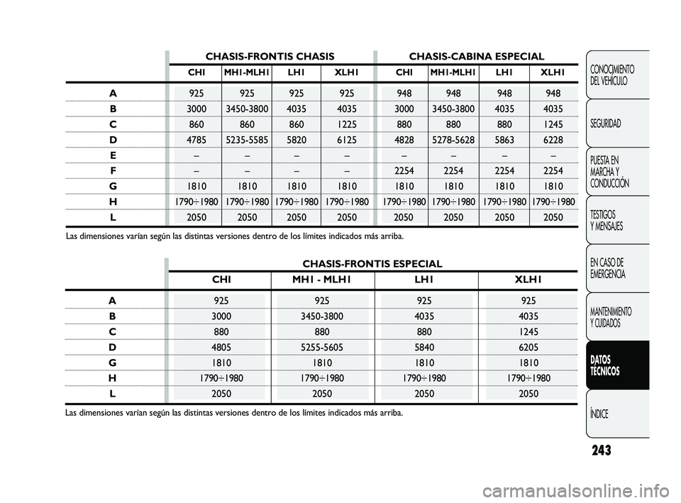 FIAT DUCATO 2009  Manual de Empleo y Cuidado (in Spanish) 243
CONOCIMIENTO
DEL VEHÍCULO
SEGURIDAD
PUESTA EN
MARCHA Y
CONDUCCIÓN
TESTIGOS
Y MENSAJES
EN CASO DE
EMERGENCIA
MANTENIMIENTO
Y CUIDADOS
DATOS
TÉCNICOS
ÍNDICE
CHASIS-FRONTIS CHASIS CHASIS-CABINA E