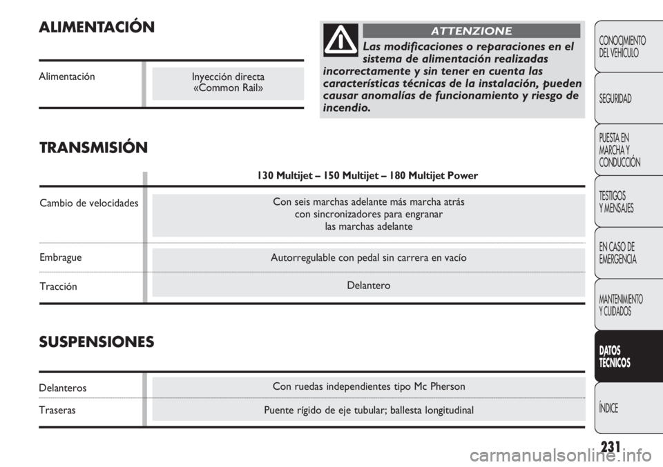 FIAT DUCATO 2011 Manual de Empleo y Cuidado (in Spanish) Con ruedas independientes tipo Mc Pherson
Puente rígido de eje tubular; ballesta longitudinal
Autorregulable con pedal sin carrera en vacío
Delantero
ALIMENTACIÓN
Alimentación
231
CONOCIMIENTO
DEL FIAT DUCATO 2011 Manual de Empleo y Cuidado (in Spanish) Con ruedas independientes tipo Mc Pherson
Puente rígido de eje tubular; ballesta longitudinal
Autorregulable con pedal sin carrera en vacío
Delantero
ALIMENTACIÓN
Alimentación
231
CONOCIMIENTO
DEL
