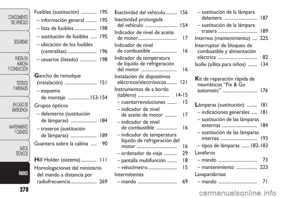 FIAT DUCATO 2011 Manual de Empleo y Cuidado (in Spanish) 278
CONOCIMIENTO
DEL VEHÍCULO
SEGURIDAD
PUESTA EN
MARCHA
Y CONDUCCIÓN
TESTIGOS
Y MENSAJES
EN CASO DE
EMERGENCIA
MANTENIMIENTO
Y CUIDADOS
DATOS
TÉCNICOS
ÍNDICE
Fusibles (sustitución) ............. FIAT DUCATO 2011 Manual de Empleo y Cuidado (in Spanish) 278
CONOCIMIENTO
DEL VEHÍCULO
SEGURIDAD
PUESTA EN
MARCHA
Y CONDUCCIÓN
TESTIGOS
Y MENSAJES
EN CASO DE
EMERGENCIA
MANTENIMIENTO
Y CUIDADOS
DATOS
TÉCNICOS
ÍNDICE
Fusibles (sustitución) .............