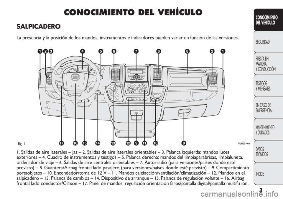 FIAT DUCATO 2011  Manual de Empleo y Cuidado (in Spanish) 3
CONOCIMIENTO
DEL VEHÍCULO
SEGURIDAD
PUESTA EN
MARCHA
Y CONDUCCIÓN
TESTIGOS
Y MENSAJES
EN CASO DE
EMERGENCIA
MANTENIMIENTO
Y CUIDADOS
DATOS
TÉCNICOS
ÍNDICE
CONOCIMIENTO DEL VEHÍCULO
SALPICADERO
