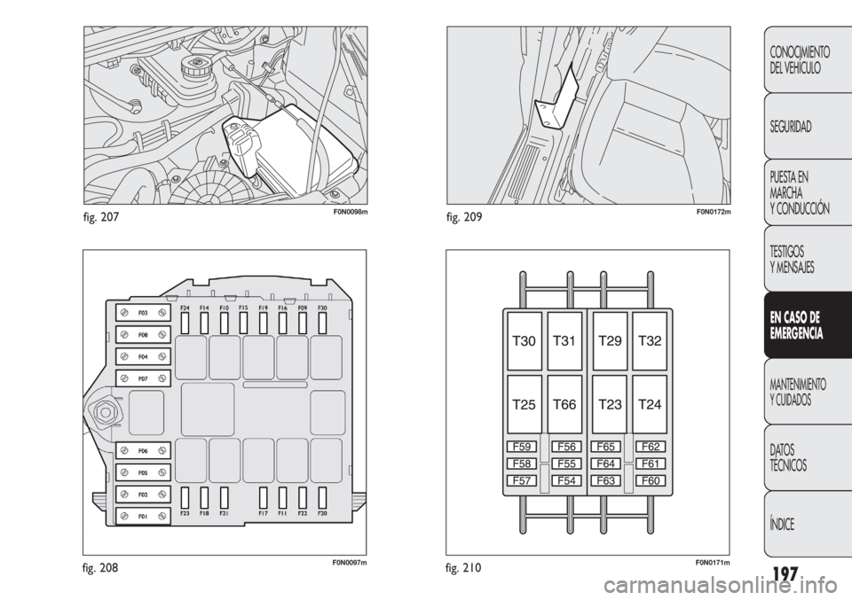 FIAT DUCATO 2013 Manual de Empleo y Cuidado (in Spanish) 197
CONOCIMIENTO
DEL VEHÍCULO
SEGURIDAD
PUESTA EN
MARCHA
Y CONDUCCIÓN
TESTIGOS
Y MENSAJES
EN CASO DE
EMERGENCIA
MANTENIMIENTO
Y CUIDADOS
DATOS
TÉCNICOS
ÍNDICE
F0N0098mfig. 207
F0N0097mfig. 208
F0N FIAT DUCATO 2013 Manual de Empleo y Cuidado (in Spanish) 197
CONOCIMIENTO
DEL VEHÍCULO
SEGURIDAD
PUESTA EN
MARCHA
Y CONDUCCIÓN
TESTIGOS
Y MENSAJES
EN CASO DE
EMERGENCIA
MANTENIMIENTO
Y CUIDADOS
DATOS
TÉCNICOS
ÍNDICE
F0N0098mfig. 207
F0N0097mfig. 208
F0N
