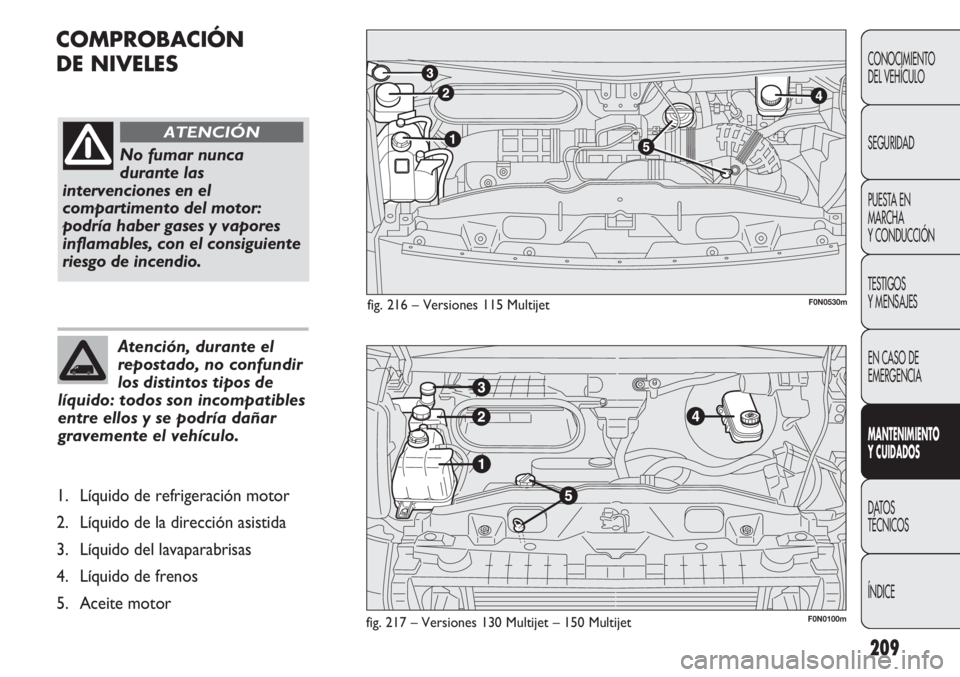 FIAT DUCATO 2013 Manual de Empleo y Cuidado (in Spanish) 209
COMPROBACIÓN
DE NIVELES
CONOCIMIENTO
DEL VEHÍCULO
SEGURIDAD
PUESTA EN
MARCHA
Y CONDUCCIÓN
TESTIGOS
Y MENSAJES
EN CASO DE
EMERGENCIA
MANTENIMIENTO
Y CUIDADOS
DATOS
TÉCNICOS
ÍNDICE
fig. 217 FIAT DUCATO 2013 Manual de Empleo y Cuidado (in Spanish) 209
COMPROBACIÓN
DE NIVELES
CONOCIMIENTO
DEL VEHÍCULO
SEGURIDAD
PUESTA EN
MARCHA
Y CONDUCCIÓN
TESTIGOS
Y MENSAJES
EN CASO DE
EMERGENCIA
MANTENIMIENTO
Y CUIDADOS
DATOS
TÉCNICOS
ÍNDICE
fig. 217