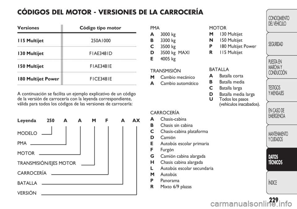 FIAT DUCATO 2013 Manual de Empleo y Cuidado (in Spanish) 229
CONOCIMIENTO
DEL VEHÍCULO
SEGURIDAD
PUESTA EN
MARCHA Y
CONDUCCIÓN
TESTIGOS
Y MENSAJES
EN CASO DE
EMERGENCIA
MANTENIMIENTO
Y CUIDADOS
DATOS
TÉCNICOS
ÍNDICE
CÓDIGOS DEL MOTOR - VERSIONES DE LA FIAT DUCATO 2013 Manual de Empleo y Cuidado (in Spanish) 229
CONOCIMIENTO
DEL VEHÍCULO
SEGURIDAD
PUESTA EN
MARCHA Y
CONDUCCIÓN
TESTIGOS
Y MENSAJES
EN CASO DE
EMERGENCIA
MANTENIMIENTO
Y CUIDADOS
DATOS
TÉCNICOS
ÍNDICE
CÓDIGOS DEL MOTOR - VERSIONES DE LA