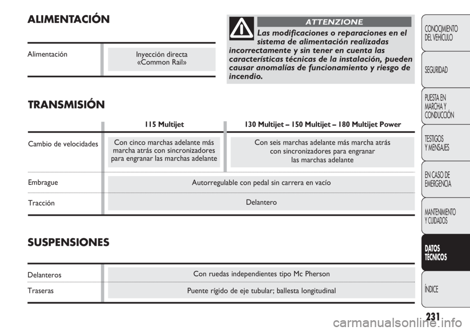 FIAT DUCATO 2013 Manual de Empleo y Cuidado (in Spanish) Con ruedas independientes tipo Mc Pherson
Puente rígido de eje tubular; ballesta longitudinal
Autorregulable con pedal sin carrera en vacío
Delantero
ALIMENTACIÓN
Alimentación
231
CONOCIMIENTO
DEL FIAT DUCATO 2013 Manual de Empleo y Cuidado (in Spanish) Con ruedas independientes tipo Mc Pherson
Puente rígido de eje tubular; ballesta longitudinal
Autorregulable con pedal sin carrera en vacío
Delantero
ALIMENTACIÓN
Alimentación
231
CONOCIMIENTO
DEL