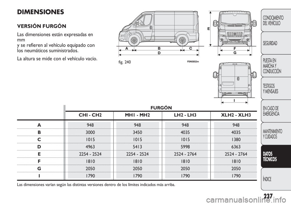 FIAT DUCATO 2013 Manual de Empleo y Cuidado (in Spanish) 237
CONOCIMIENTO
DEL VEHÍCULO
SEGURIDAD
PUESTA EN
MARCHA Y
CONDUCCIÓN
TESTIGOS
Y MENSAJES
EN CASO DE
EMERGENCIA
MANTENIMIENTO
Y CUIDADOS
DATOS
TÉCNICOS
ÍNDICE
DIMENSIONES
VERSIÓN FURGÓN
Las dime FIAT DUCATO 2013 Manual de Empleo y Cuidado (in Spanish) 237
CONOCIMIENTO
DEL VEHÍCULO
SEGURIDAD
PUESTA EN
MARCHA Y
CONDUCCIÓN
TESTIGOS
Y MENSAJES
EN CASO DE
EMERGENCIA
MANTENIMIENTO
Y CUIDADOS
DATOS
TÉCNICOS
ÍNDICE
DIMENSIONES
VERSIÓN FURGÓN
Las dime