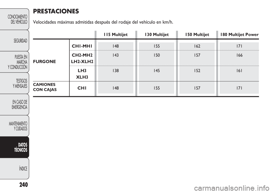 FIAT DUCATO 2013 Manual de Empleo y Cuidado (in Spanish) 240
CONOCIMIENTO
DEL VEHÍCULO
SEGURIDAD
PUESTA EN
MARCHA
Y CONDUCCIÓN
TESTIGOS
Y MENSAJES
EN CASO DE
EMERGENCIA
MANTENIMIENTO
Y CUIDADOS
DATOS
TÉCNICOS
ÍNDICE
CAMIONES
CON CAJAS
PRESTACIONES
Veloc FIAT DUCATO 2013 Manual de Empleo y Cuidado (in Spanish) 240
CONOCIMIENTO
DEL VEHÍCULO
SEGURIDAD
PUESTA EN
MARCHA
Y CONDUCCIÓN
TESTIGOS
Y MENSAJES
EN CASO DE
EMERGENCIA
MANTENIMIENTO
Y CUIDADOS
DATOS
TÉCNICOS
ÍNDICE
CAMIONES
CON CAJAS
PRESTACIONES
Veloc