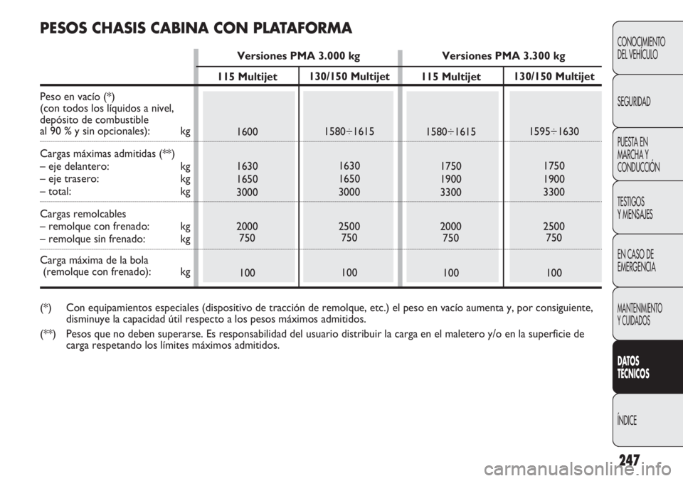FIAT DUCATO 2013 Manual de Empleo y Cuidado (in Spanish) 247
CONOCIMIENTO
DEL VEHÍCULO
SEGURIDAD
PUESTA EN
MARCHA Y
CONDUCCIÓN
TESTIGOS
Y MENSAJES
EN CASO DE
EMERGENCIA
MANTENIMIENTO
Y CUIDADOS
DATOS
TÉCNICOS
ÍNDICE
130/150 Multijet
1580÷1615
1630
1650 FIAT DUCATO 2013 Manual de Empleo y Cuidado (in Spanish) 247
CONOCIMIENTO
DEL VEHÍCULO
SEGURIDAD
PUESTA EN
MARCHA Y
CONDUCCIÓN
TESTIGOS
Y MENSAJES
EN CASO DE
EMERGENCIA
MANTENIMIENTO
Y CUIDADOS
DATOS
TÉCNICOS
ÍNDICE
130/150 Multijet
1580÷1615
1630
1650