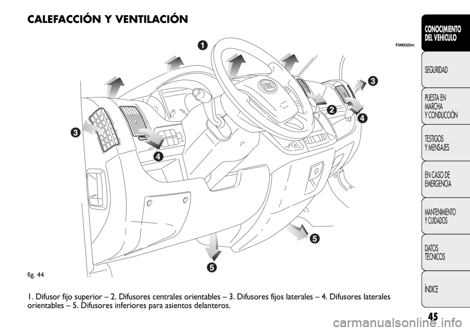 FIAT DUCATO 2013 Manual de Empleo y Cuidado (in Spanish) 45
CONOCIMIENTO
DEL VEHÍCULO
SEGURIDAD
PUESTA EN
MARCHA
Y CONDUCCIÓN
TESTIGOS
Y MENSAJES
EN CASO DE
EMERGENCIA
MANTENIMIENTO
Y CUIDADOS
DATOS
TÉCNICOS
ÍNDICE
fig. 44
F0N0322m
CALEFACCIÓN Y VENTIL FIAT DUCATO 2013 Manual de Empleo y Cuidado (in Spanish) 45
CONOCIMIENTO
DEL VEHÍCULO
SEGURIDAD
PUESTA EN
MARCHA
Y CONDUCCIÓN
TESTIGOS
Y MENSAJES
EN CASO DE
EMERGENCIA
MANTENIMIENTO
Y CUIDADOS
DATOS
TÉCNICOS
ÍNDICE
fig. 44
F0N0322m
CALEFACCIÓN Y VENTIL