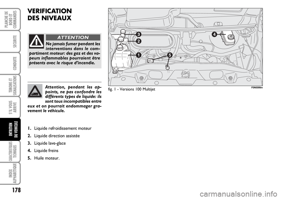 FIAT DUCATO 2006  Notice dentretien (in French) 178
TEMOINS ET
SIGNALISATIONS
CARACTERISTIQUES
TECHNIQUES
INDEX
ALPHABETIQUE
PLANCHE DE
BORD ET
COMMANDES
SECURITE
CONDUITE
S’IL VOUS
ARRIVE
ENTRETIEN
DU VEHICULE
VERIFICATION 
DES NIVEAUX
fig. 1 - 