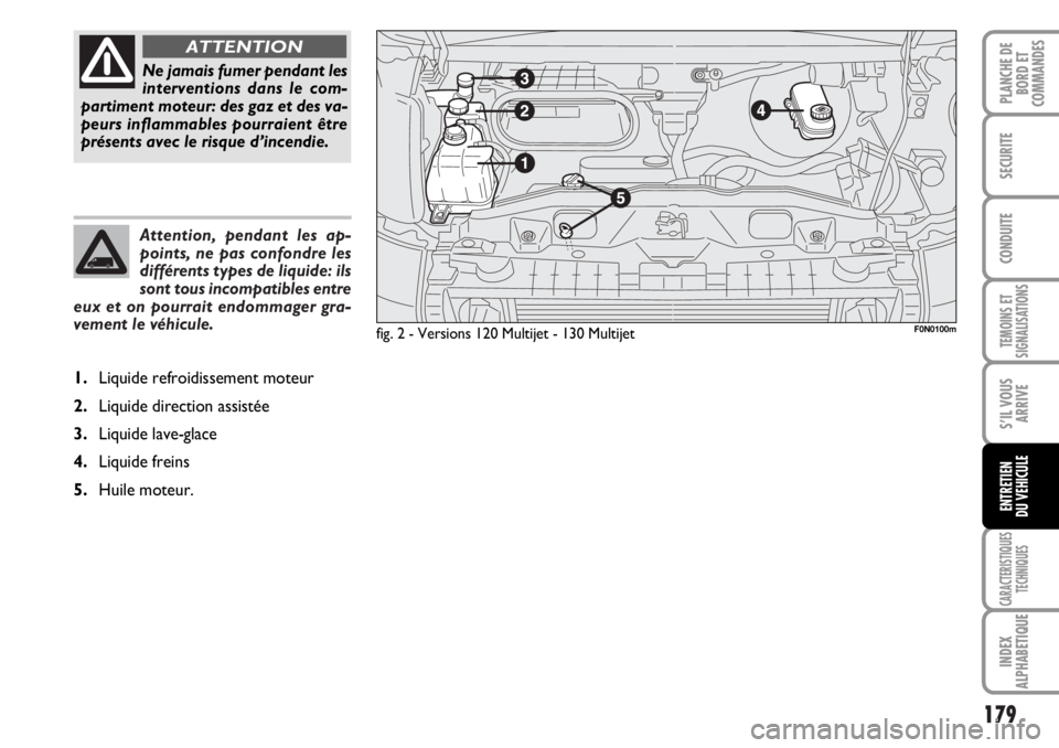 FIAT DUCATO 2006  Notice dentretien (in French) Attention, pendant les ap-
points, ne pas confondre les
différents types de liquide: ils
sont tous incompatibles entre
eux et on pourrait endommager gra-
vement le véhicule.
179
TEMOINS ET
SIGNALISA