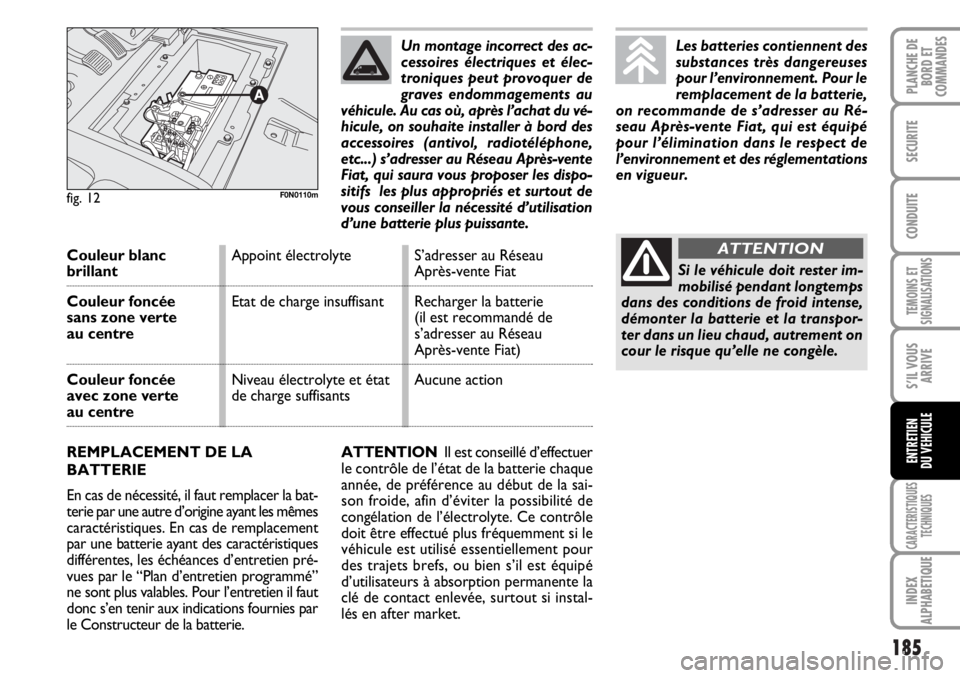 FIAT DUCATO 2006  Notice dentretien (in French) 185
TEMOINS ET
SIGNALISATIONS
CARACTERISTIQUES
TECHNIQUES
INDEX
ALPHABETIQUE
PLANCHE DE
BORD ET
COMMANDES
SECURITE
CONDUITE
S’IL VOUS
ARRIVE
ENTRETIEN
DU VEHICULEATTENTION Il est conseillé d’effe