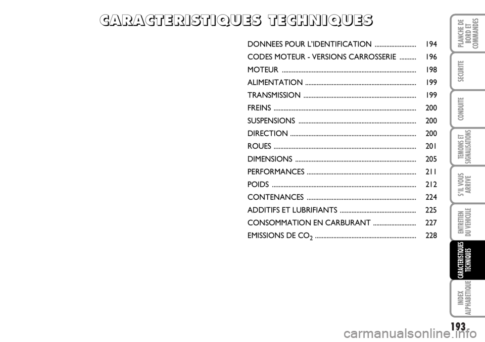 FIAT DUCATO 2006  Notice dentretien (in French) 193
TEMOINS ET
SIGNALISATIONS
INDEX
ALPHABETIQUE
PLANCHE DE
BORD ET
COMMANDES
SECURITE
CONDUITE
S’IL VOUS
ARRIVE
ENTRETIEN
DU VEHICULE
CARACTERISTIQUES
TECHNIQUES
DONNEES POUR L’IDENTIFICATION  ..