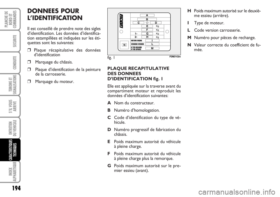 FIAT DUCATO 2006  Notice dentretien (in French) PLAQUE RECAPITULATIVE 
DES DONNEES
D’IDENTIFICATION fig. 1
Elle est appliquée sur la traverse avant du
compartiment moteur et reproduit les
données d’identification suivantes:
ANom du constructe
